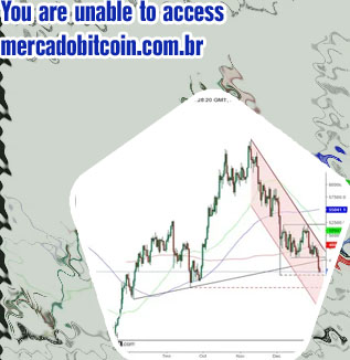 Bitcoin bolsa grafico