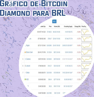 Coinmarketcap bitcoin