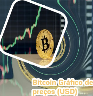 Gráfico bitcoin dólar Real brasileiro